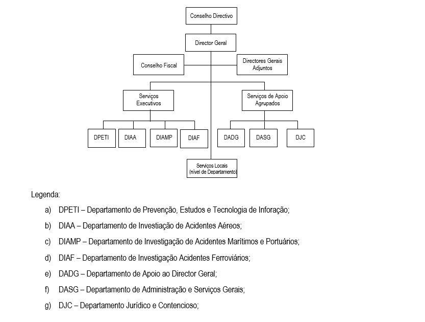 ORGANOGRAMA31OUT17